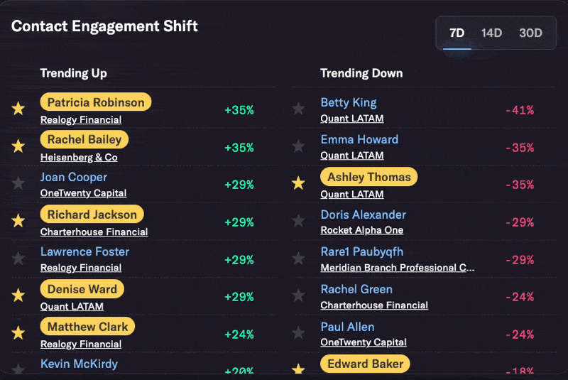 Contact Engagement Shift.gif