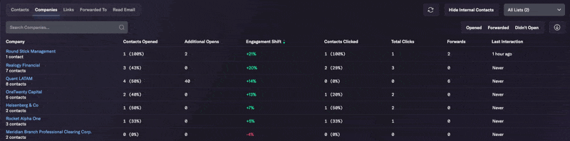 Email Insights - Companies.gif